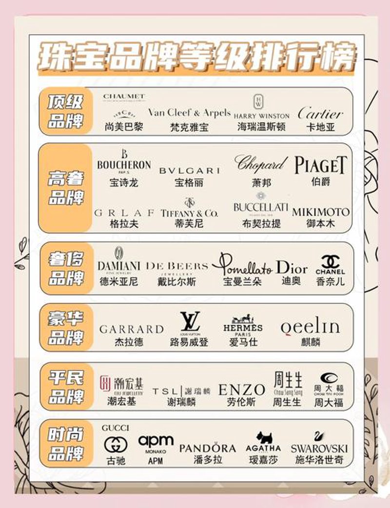 珠宝品牌